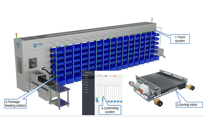 Advantages of Automated Put Wall
