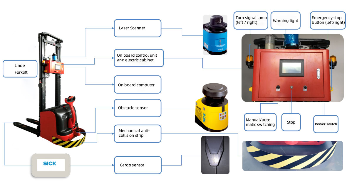 Laser-forklift-AGV-Product-introduction.jpg